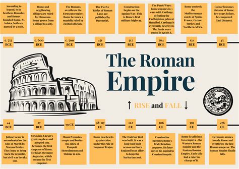 roman empire emperors timeline|timeline map of roman empire.